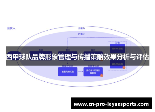 西甲球队品牌形象管理与传播策略效果分析与评估