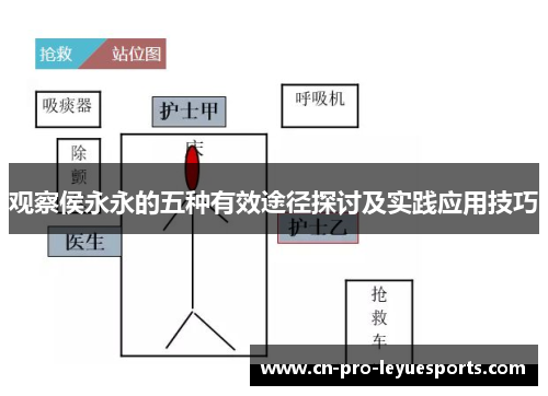 观察侯永永的五种有效途径探讨及实践应用技巧