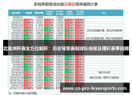 北美洲杯赛全方位解析：历史背景赛制球队明星及精彩赛事回顾
