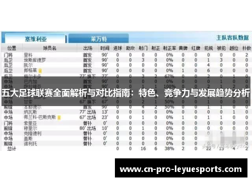 五大足球联赛全面解析与对比指南:特色、竞争力与发展趋势分析 五大足球联赛全面解析与对比指南:特色、竞争力与发展趋势分析