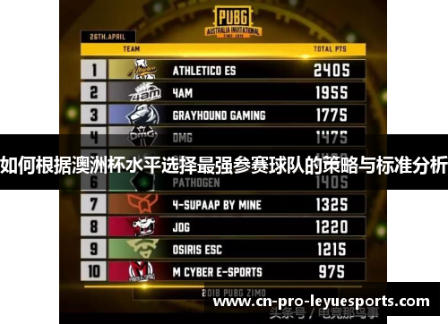 如何根据澳洲杯水平选择最强参赛球队的策略与标准分析 如何根据澳洲杯水平选择最强参赛球队的策略与标准分析