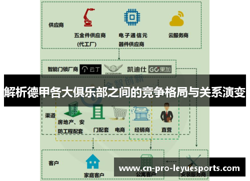 解析德甲各大俱乐部之间的竞争格局与关系演变