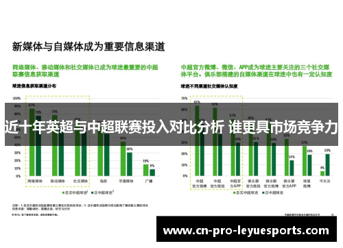近十年英超与中超联赛投入对比分析 谁更具市场竞争力 近十年英超与中超联赛投入对比分析 谁更具市场竞争力