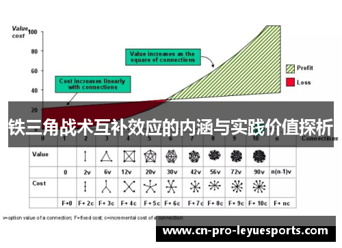 铁三角战术互补效应的内涵与实践价值探析
