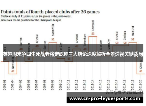 英超周末争四生死战老将定乾坤三大结论深度解析全景透视关键战局 英超周末争四生死战老将定乾坤三大结论深度解析全景透视关键战局