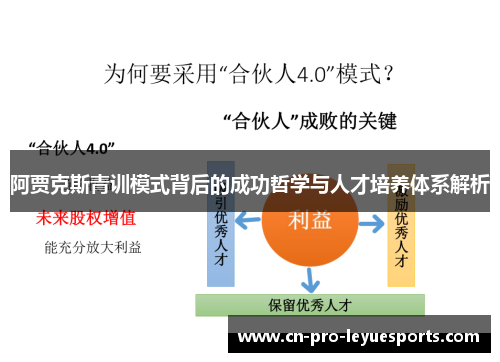 阿贾克斯青训模式背后的成功哲学与人才培养体系解析
