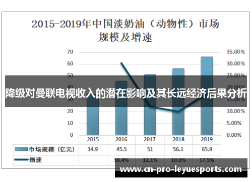降级对曼联电视收入的潜在影响及其长远经济后果分析